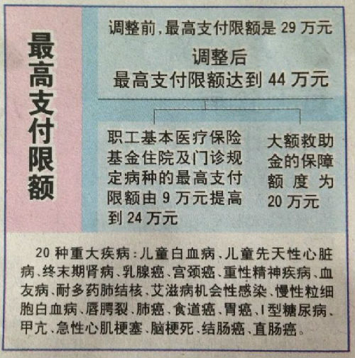 楚雄济南医保卡怎么报销(济南医保卡怎么报销住院费用)