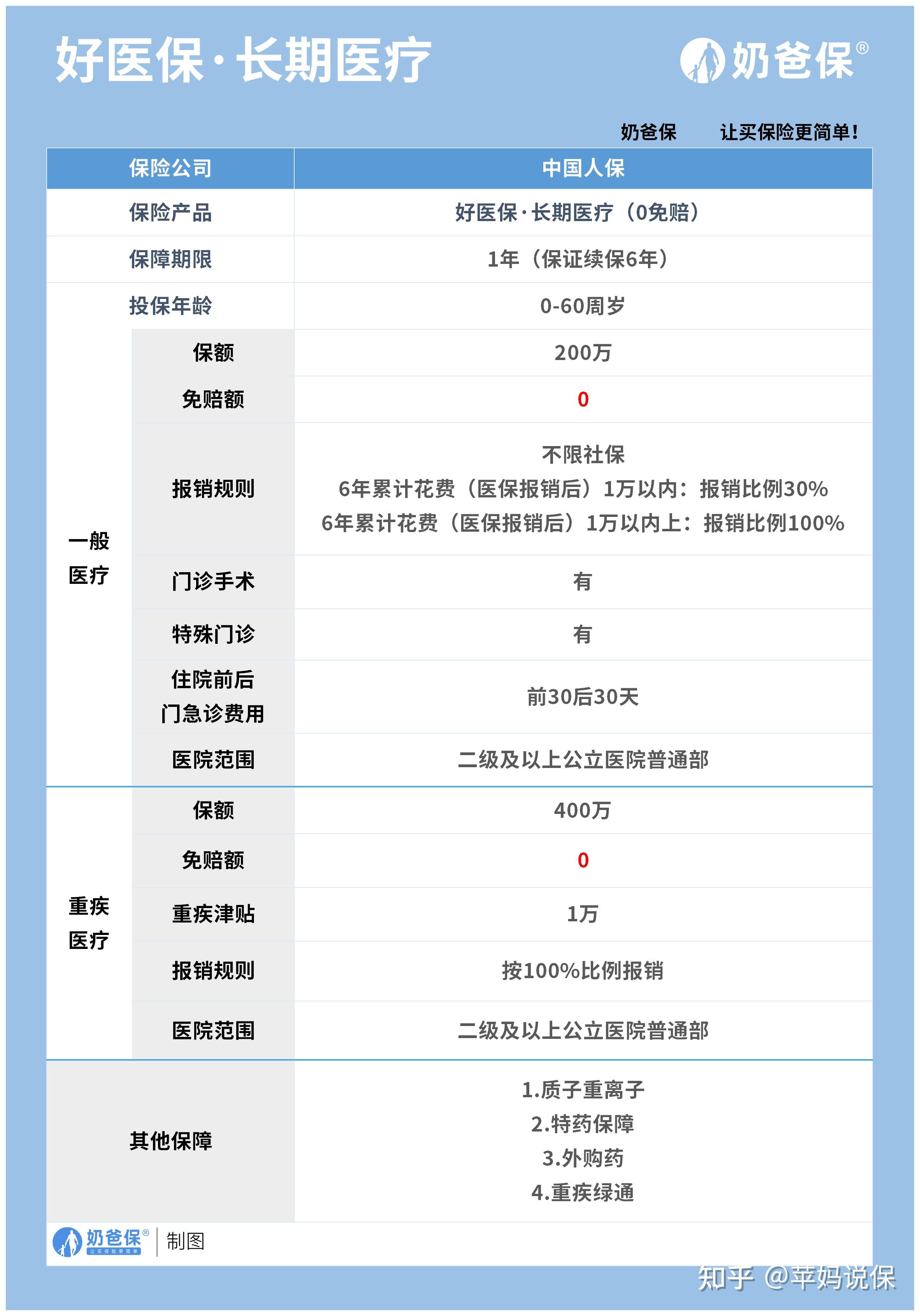 楚雄医保卡提现方法支付宝(医保卡怎么在支付宝提现)