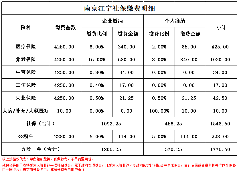 楚雄南京医保卡余额转到异地怎么转(谁能提供南京医保卡的钱怎么转到别的城市？)