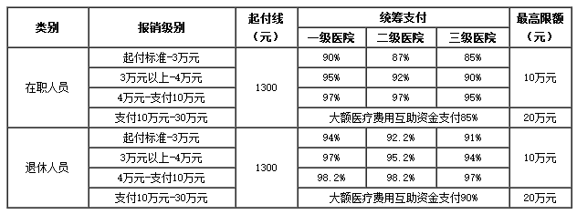 楚雄医保卡里的现金如何使用(谁能提供医保卡现金支付是什么意思？)