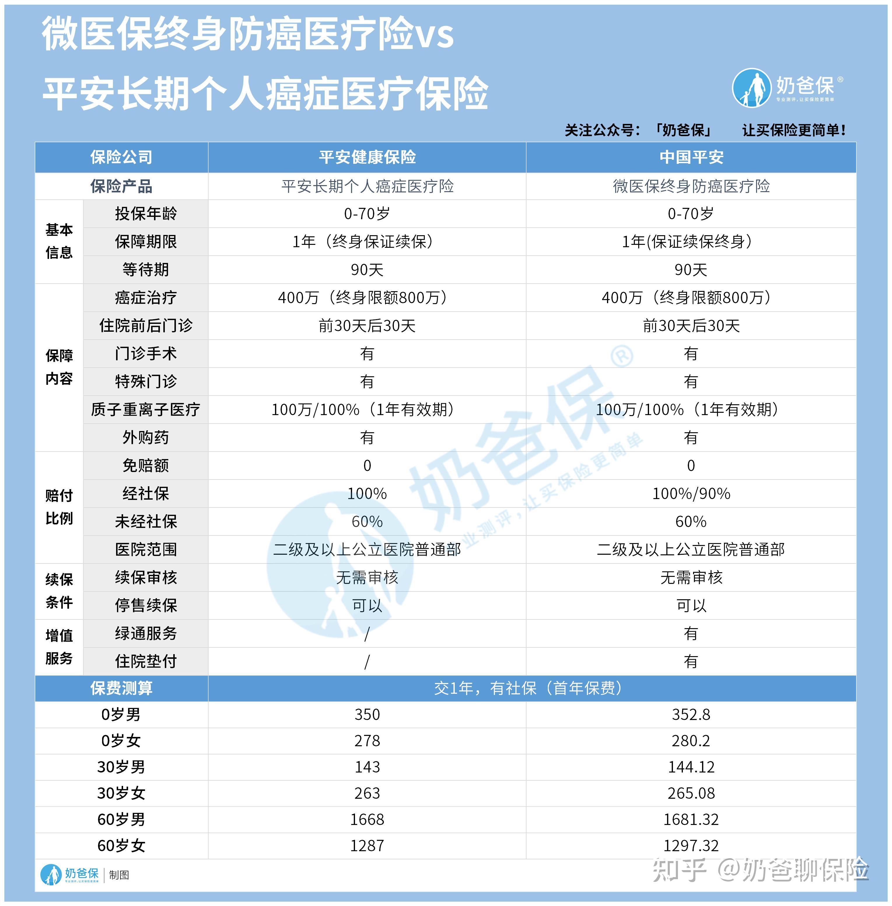 楚雄医保卡提现套取中介(谁能提供医保卡提现骗局？)