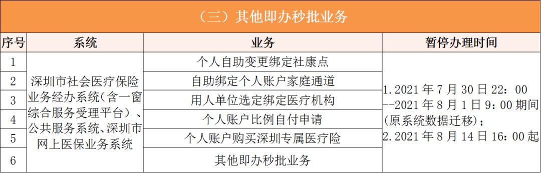 楚雄深圳医保卡提取现金方法(谁能提供深圳医保卡里的钱怎么取现？)