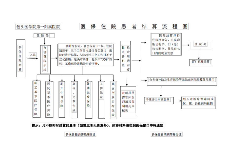 楚雄独家分享医保卡取现金流程图的渠道(找谁办理楚雄医保卡取现金流程图唯欣qw413612助君取出？)