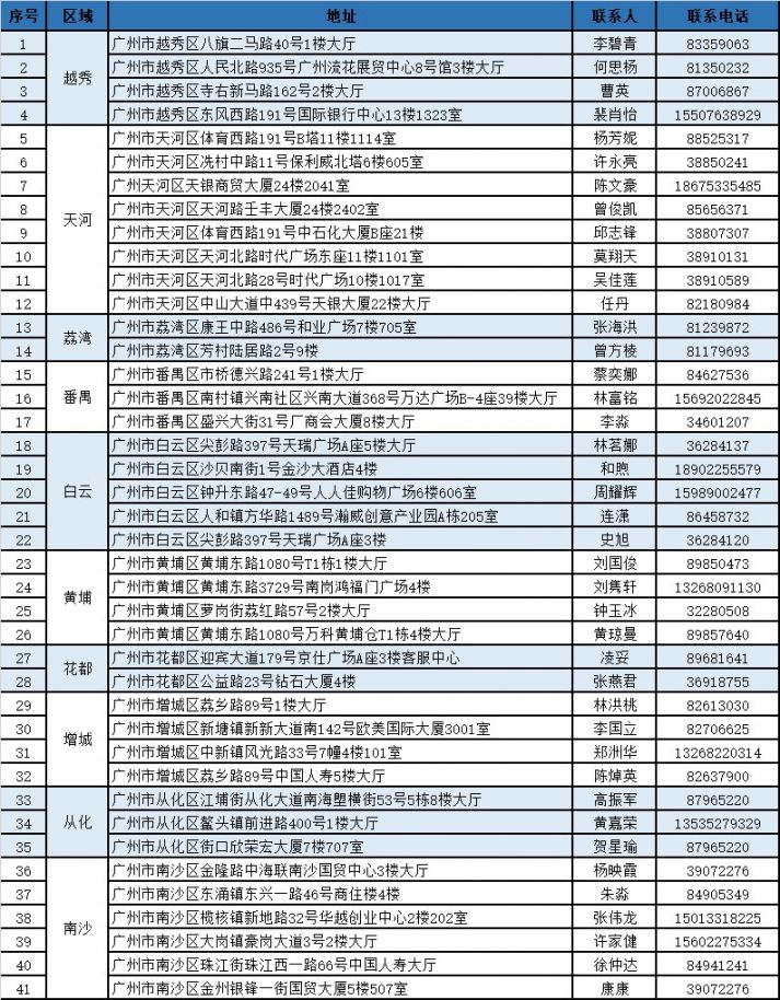 楚雄独家分享广州医保卡换现金联系方式的渠道(找谁办理楚雄广州医保卡换领和补发在什么地址？)