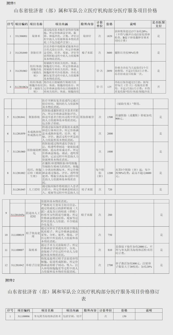 楚雄独家分享山东医保卡最新政策的渠道(找谁办理楚雄山东省医保卡报销政策？)