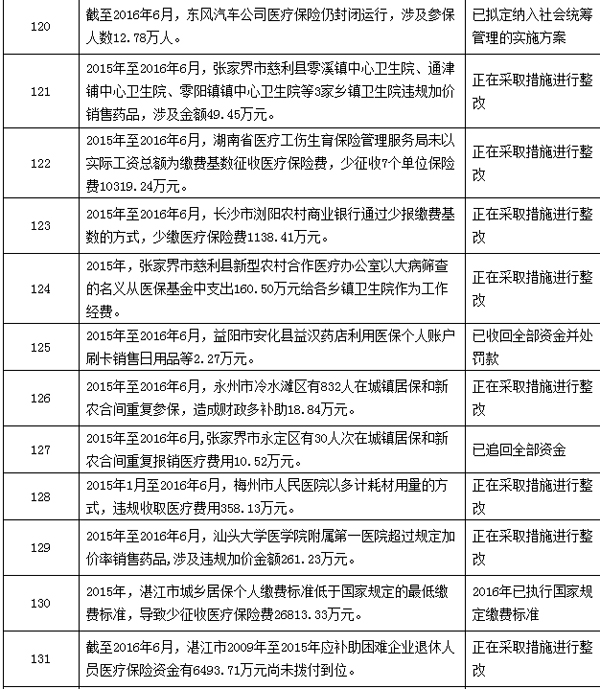 楚雄最新个人医保套取现金技巧方法分析(最方便真实的楚雄个人医保套取现金技巧
方法)