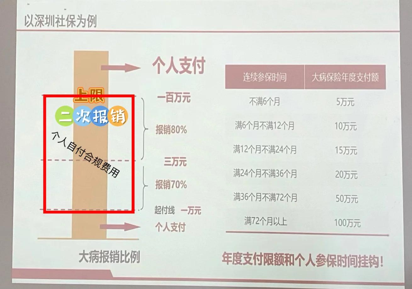 楚雄最新深圳医保报销多久到账方法分析(最方便真实的楚雄深圳医保报销流程2020方法)