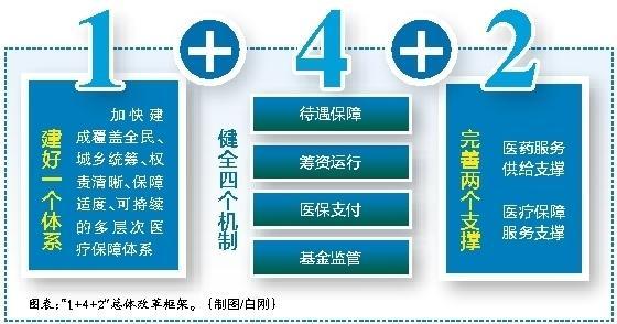 楚雄最新西安医保套现的一些联系方式方法分析(最方便真实的楚雄西安医保套现的一些联系方式怎么填方法)