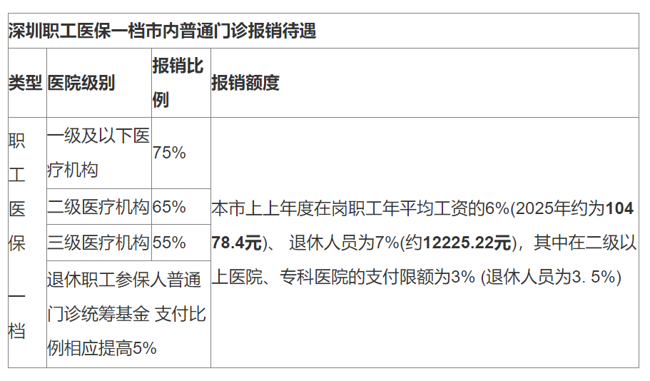 楚雄最新深圳医保24小时咨询电话方法分析(最方便真实的楚雄深圳医保24小时咨询电话是多少方法)