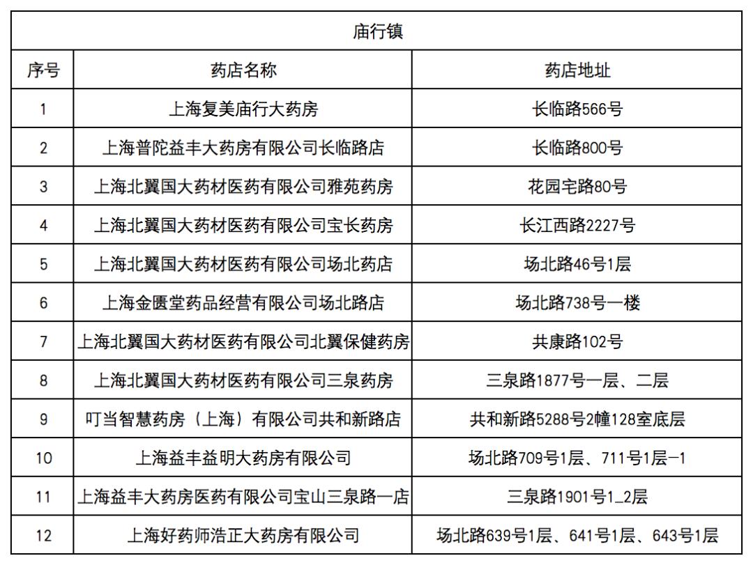 楚雄最新去药店直接说套医保卡方法分析(最方便真实的楚雄什么药店愿意给你套医保卡方法)