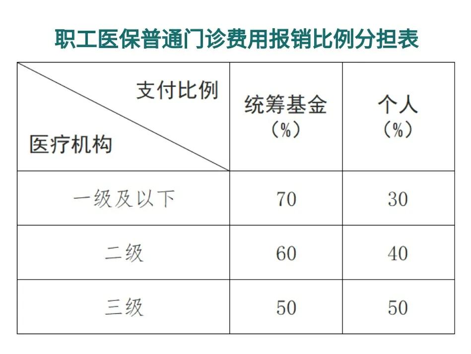 楚雄最新医保卡每月打入多少钱方法分析(最方便真实的楚雄北京医保卡每月打入多少钱方法)