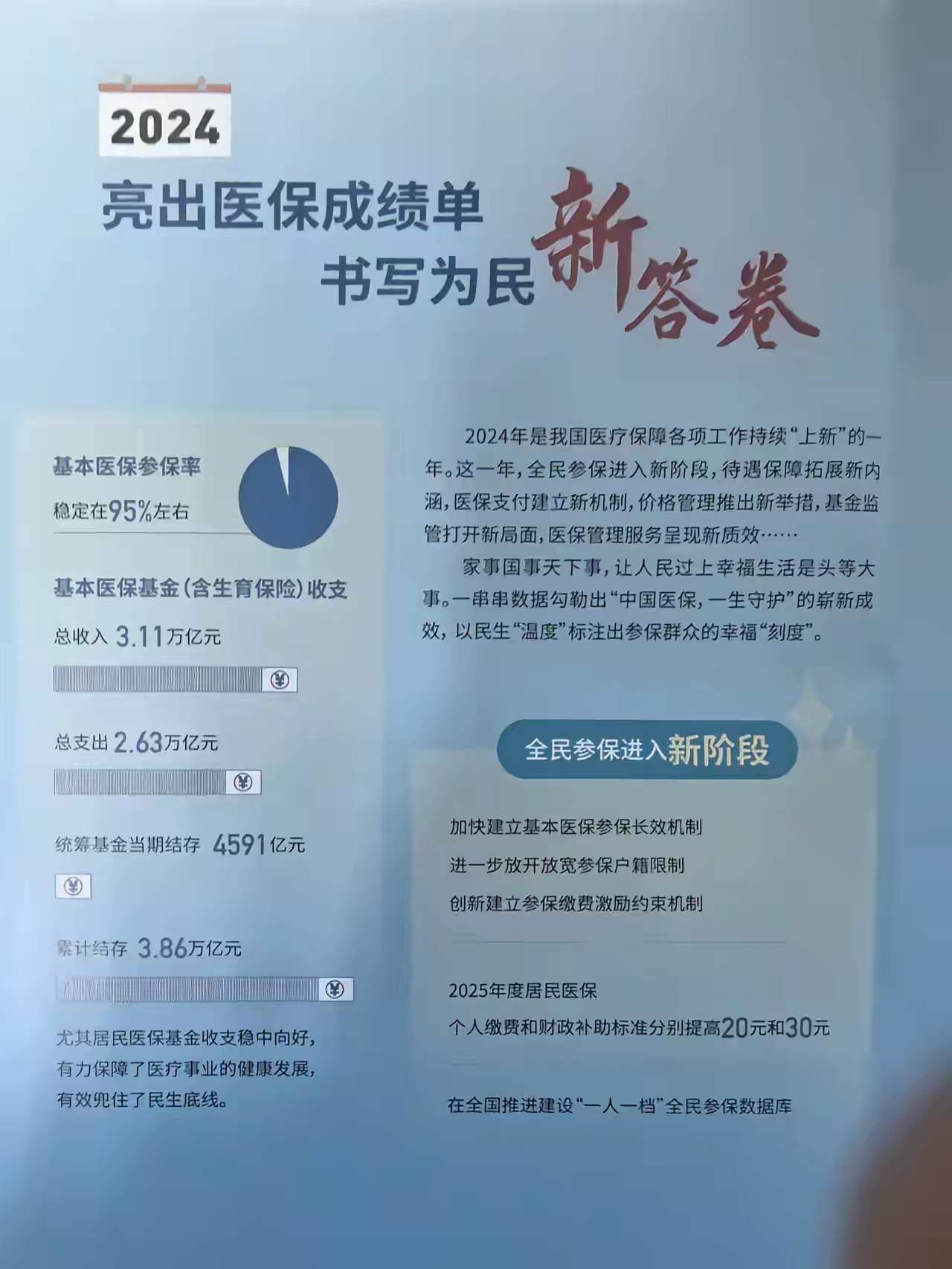 楚雄最新医保报销85%怎么算方法分析(最方便真实的楚雄医保报销85%具体计算方法)