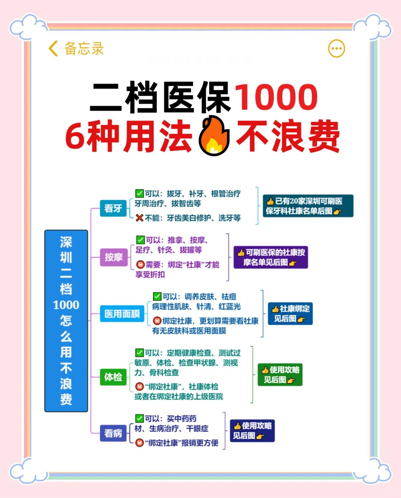 楚雄最新深圳哪里可以套医保卡现金方法分析(最方便真实的楚雄急用深圳钱套医保卡联系方式方法)