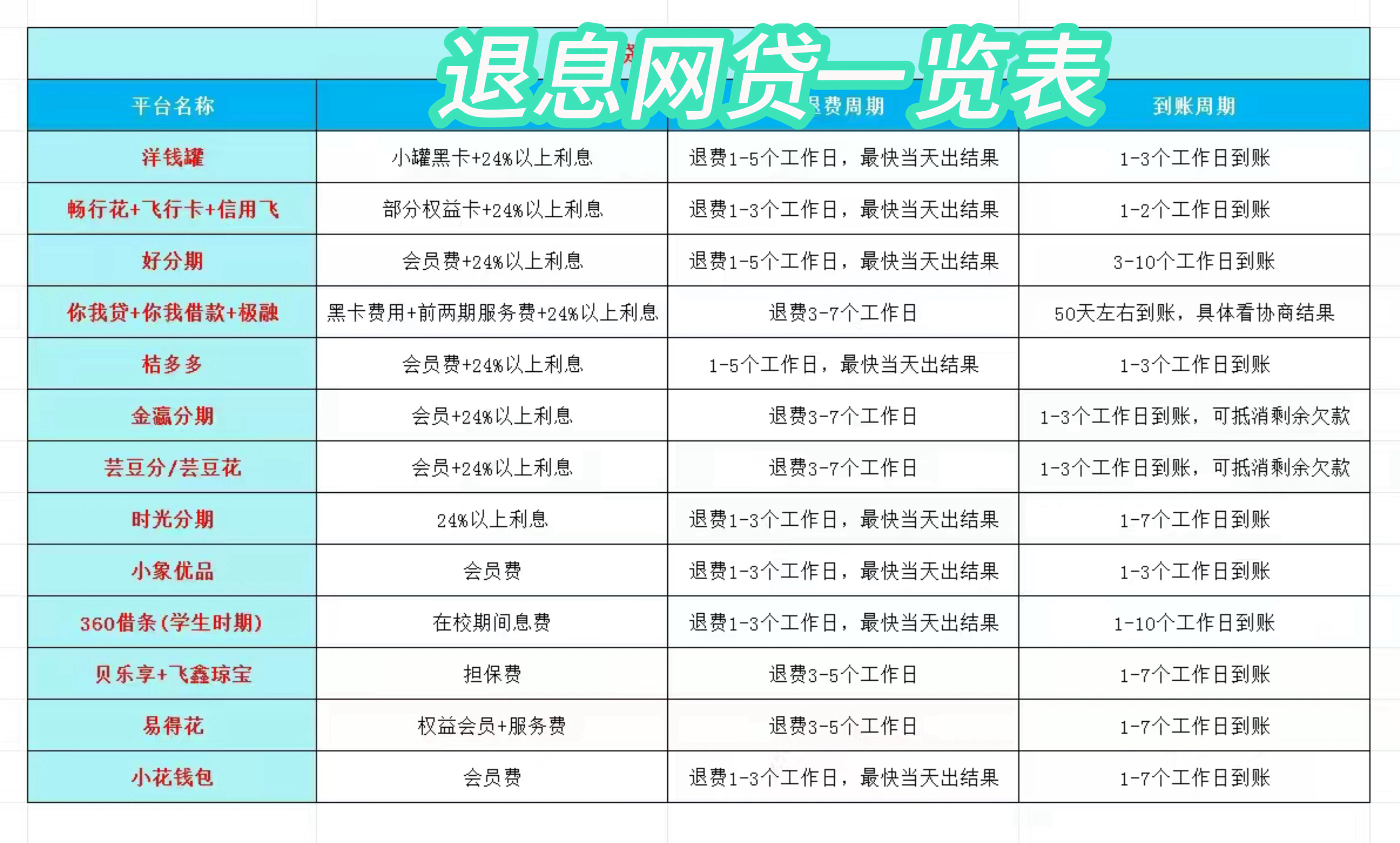 楚雄最新贷款中介收20%服务费方法分析(最方便真实的楚雄贷款中介服务费20个点违法吗方法)