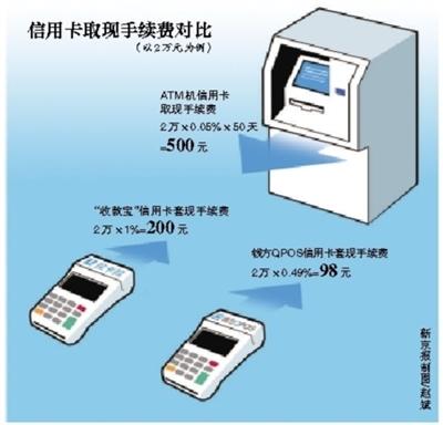 楚雄最新社保套现24小时微信能用吗方法分析(最方便真实的楚雄社保卡套现有什么办法微信方法)