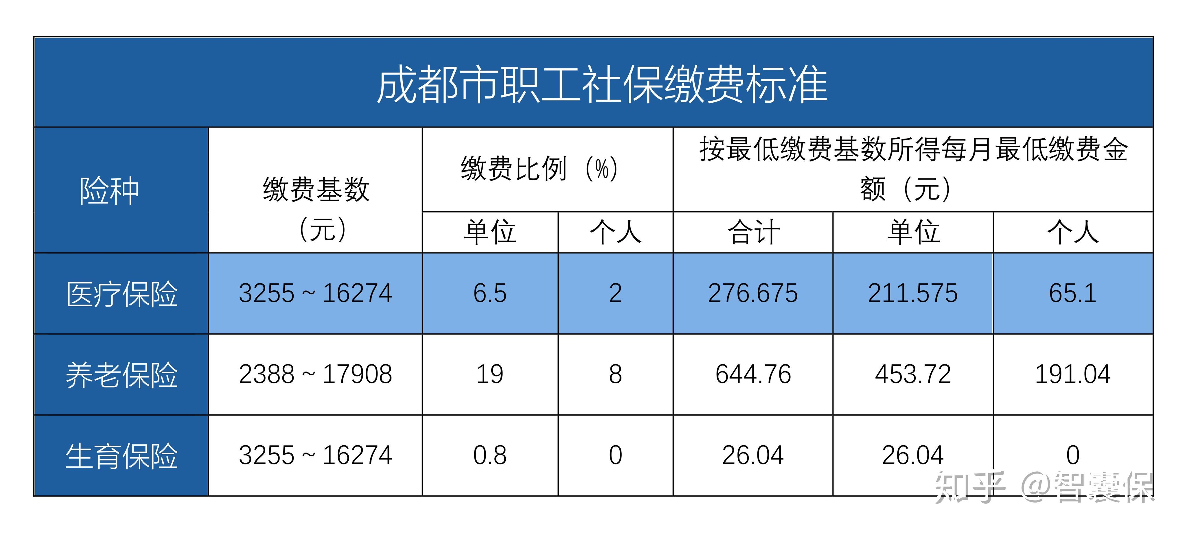 楚雄最新找中介10分钟提取医保成都方法分析(最方便真实的楚雄成都中介提取公积金方法)